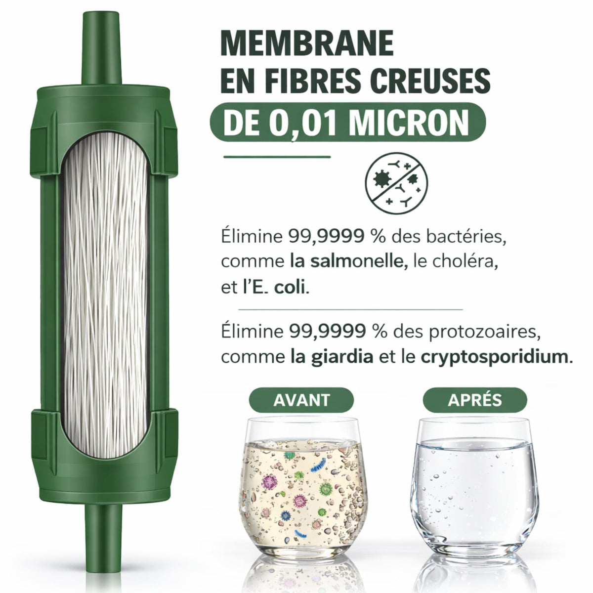Filtre À Eau Randonnée — photo 4